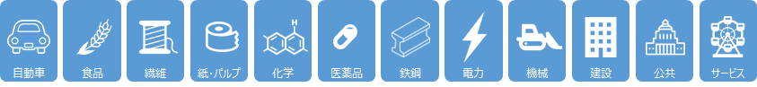 導入業種
自動車, 食品, 繊維, 紙, パルプ, 化学, 医薬品, 鉄鋼, 電力, 機械, 建設, 公共, サービス